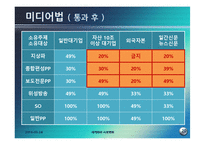 [세계화와 사회변화] 대중언론과 방송 인터넷-미디어법의 문제와 해외사례 조사-20