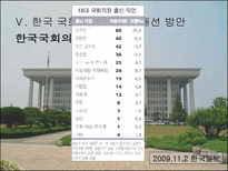 [인간과정치] 한국 국회의 문제점과 개선 방안-15