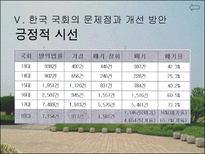 [인간과정치] 한국 국회의 문제점과 개선 방안-17