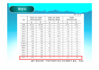 [사회복지] 외국인 노동자의 복지향상을 위한 대학생 참여 프로그램 개발 및 평가-3