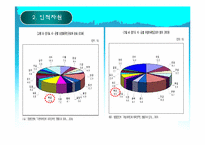 [사회복지] 외국인 노동자의 복지향상을 위한 대학생 참여 프로그램 개발 및 평가-8