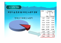 [사회복지] 외국인 노동자의 복지향상을 위한 대학생 참여 프로그램 개발 및 평가-9