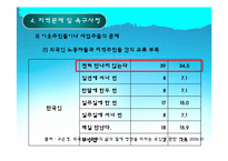 [사회복지] 외국인 노동자의 복지향상을 위한 대학생 참여 프로그램 개발 및 평가-20