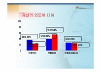 외모지상주의 타당성-외모와 성형에 관한 찬반 토론-17