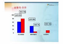 외모지상주의 타당성-외모와 성형에 관한 찬반 토론-18