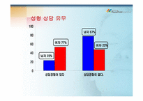 외모지상주의 타당성-외모와 성형에 관한 찬반 토론-19