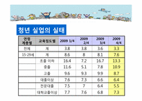 [복지정책] 우리나라 청년 실업 실태 및 정부 정책-6