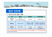 [복지정책] 우리나라 청년 실업 실태 및 정부 정책-20