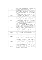 [문화인류학] 동남아인의 삶과 문화 체험 위한 베트남 여행 계획서-7