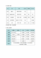 [문화인류학] 동남아인의 삶과 문화 체험 위한 베트남 여행 계획서-17