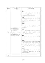 [미디어와 현대사회] 노무현 서거 사건에 관한 뉴스보도 내용 분석-13