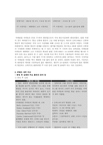 [공연영상학개론] TV 프로그램 포맷 조사 및 사례 연구 - 아메리칸 아이돌 vs 슈퍼스타K-13