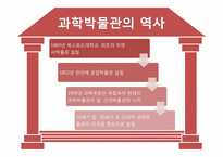 [과학사] 한국의 과학박물관 역사와 문제점 및 개선방안-4