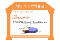 [과학사] 한국의 과학박물관 역사와 문제점 및 개선방안-6