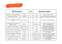 [인문학] 한국의 전통문화-봉제사와 접빈객-7