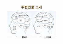 [중국문화] 중국 영화 `햇빛 쏟아지던 날들` 작품 분석-6