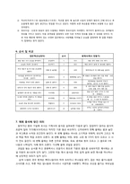 [인문학] 한국의 전통문화-봉제사와 접빈객-3