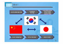 [역사학] 제5부 민족사와 세계사편`국가사, 세계사`를 통한 동서문명 교류의 장단점 고찰-5