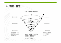 [매스커뮤니케이션] 침묵의 나선이론-6
