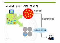 [매스커뮤니케이션] 침묵의 나선이론-10
