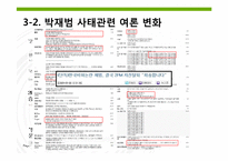 [매스커뮤니케이션] 침묵의 나선이론-14
