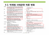 [매스커뮤니케이션] 침묵의 나선이론-15