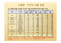 [생애주기 영양학] 고열량, 저영양 식품과 나트륨-6