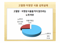 [생애주기 영양학] 고열량, 저영양 식품과 나트륨-9