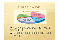 [생애주기 영양학] 고열량, 저영양 식품과 나트륨-18