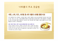 [생애주기 영양학] 고열량, 저영양 식품과 나트륨-19