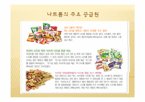 [생애주기 영양학] 고열량, 저영양 식품과 나트륨-20