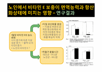 [영양학] 비타민E의 항산화 기능-8