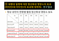 [영양학] 비타민E의 항산화 기능-12