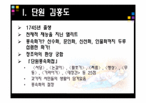 [예술과문화] 국립중앙박물관 풍속화 감상-3