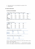 [실험기기분석] HPLC(High Performance Liquid Chromatography)를 이용한 Mixture 시료 정성 분석 및 실습-6