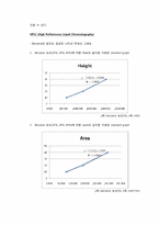 [실험기기분석] HPLC(High Performance Liquid Chromatography)를 이용한 Mixture 시료 정성 분석 및 실습-7