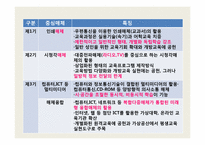 [교육공학] 시, 공간을 초월한 학습환경과 원격교육-9