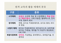 [교육공학] 시, 공간을 초월한 학습환경과 원격교육-12
