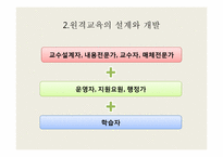 [교육공학] 시, 공간을 초월한 학습환경과 원격교육-14