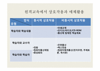 [교육공학] 시, 공간을 초월한 학습환경과 원격교육-15