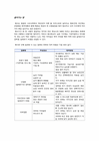 [아동건강교육] 황사대비교육계획안-2