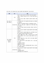 [아동건강교육] 황사대비교육계획안-3