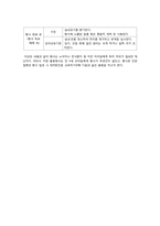 [아동건강교육] 황사대비교육계획안-4