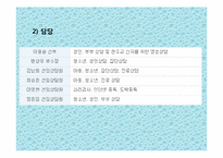 [아동상담] 기관방문 보고서 - 다솜터 심리상담소-16