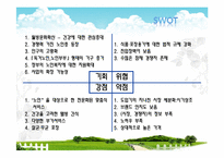 [사업계획서] 실버산업-노인을 위한 맞춤식 웰빙 식사 배달업 창업계획서-20
