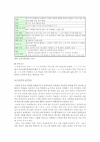 [대안학교] 우리나라 대안학교의 현황과 문제점 및 개선방향-4