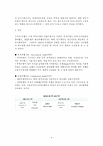세계적 투자은행들의 몰락-5