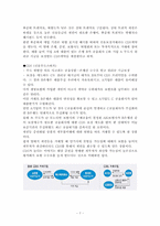 세계적 투자은행들의 몰락-7