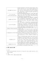 [일본경제론] 한신공업지대-4