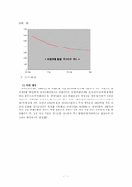 외환은행 재무적 실패사례-7